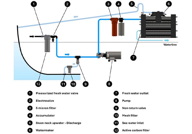 Zen Installation Scheme