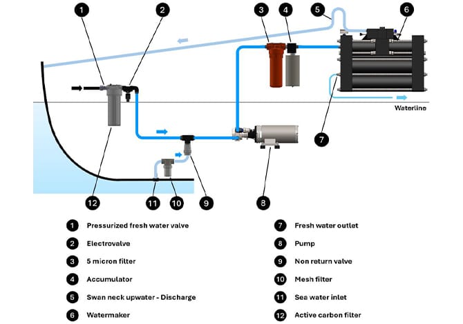 Zen Installation Scheme