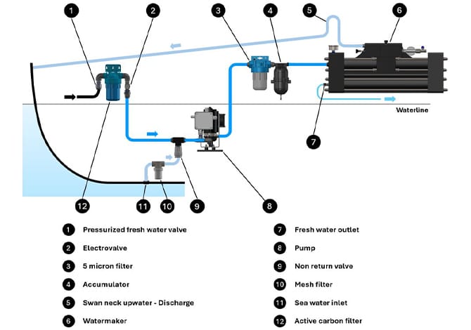 Zen Installation Scheme