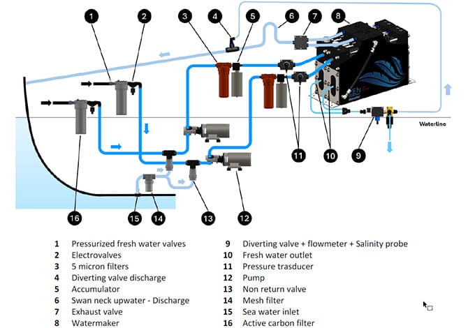 Zen Twin 200 Installation Scheme