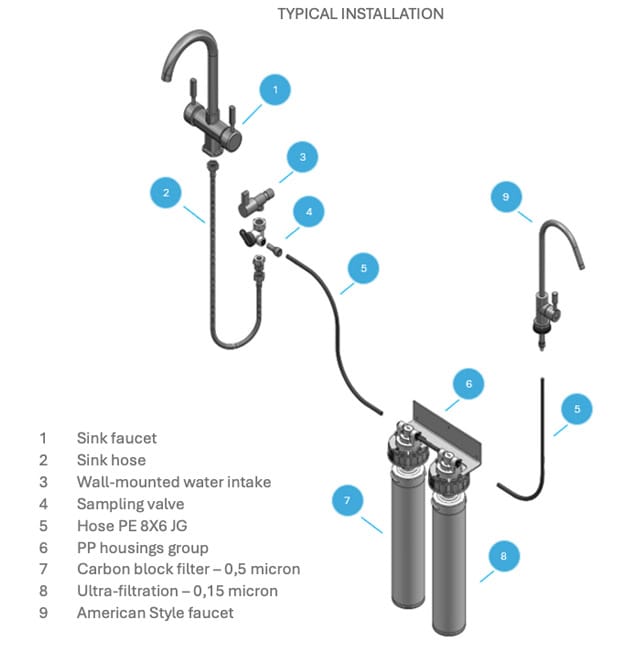 Typical installation
