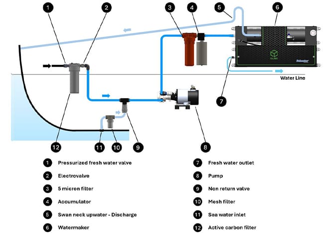 Qube 65 installation diagram