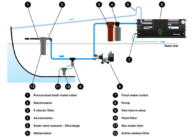 Qube 65 installation diagram
