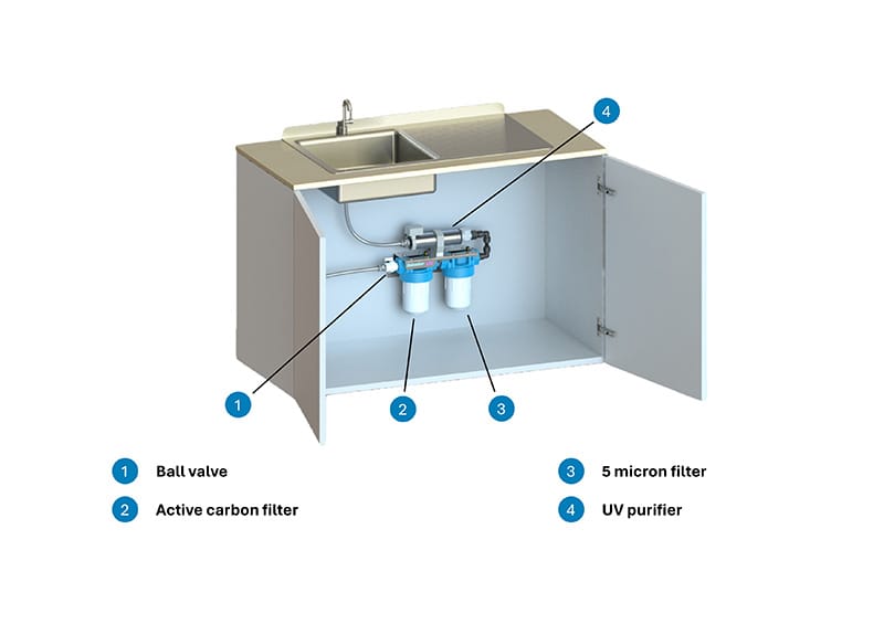 Typical installation