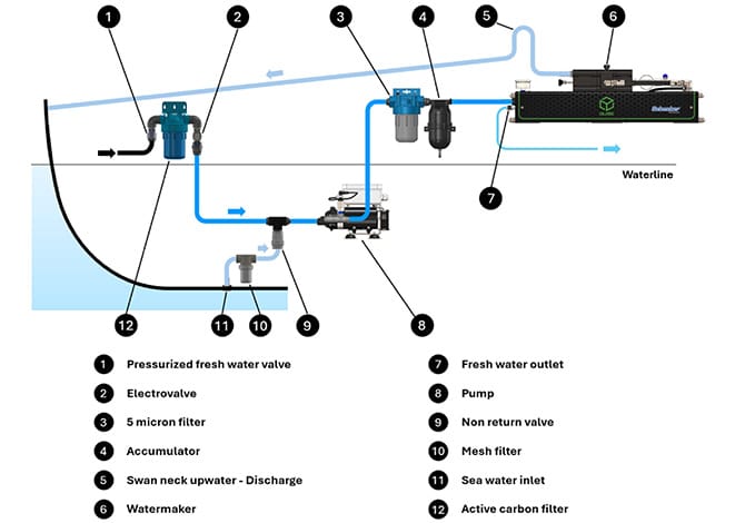 Qube 30 installation diagram