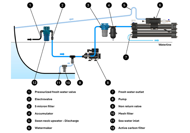 Zen Installation Scheme