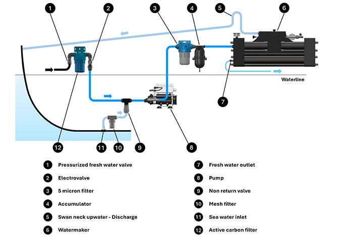Zen Installation Scheme